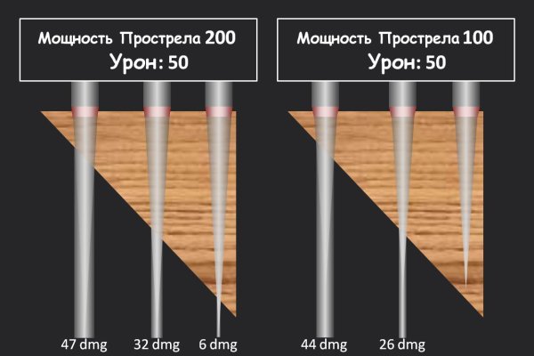 Как восстановить страницу на кракене
