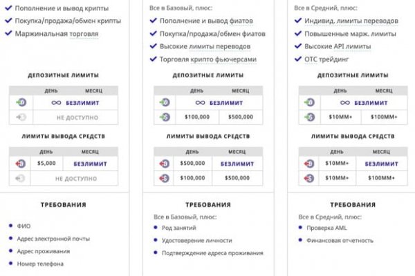 Зарегистрироваться на сайте кракен